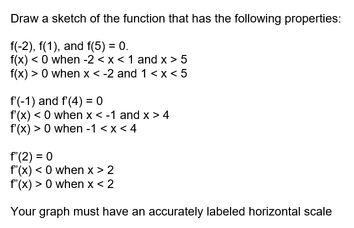 Draw a sketch o f the function that has the