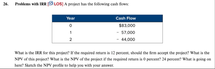 2 6 . Problems with IRR A project has the