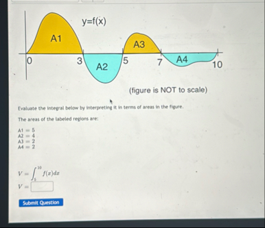Evaluate the integral below by interpreting it in