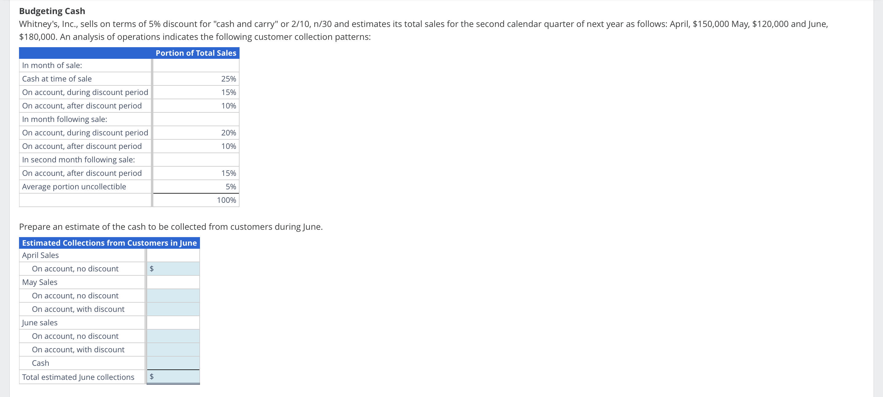 Budgeting Cash \ ( \ $ 1 8 0 , 0 0 0 \ ) . An