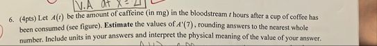 ( 4 pts ) Let A ( t ) be the amount of caffeine (