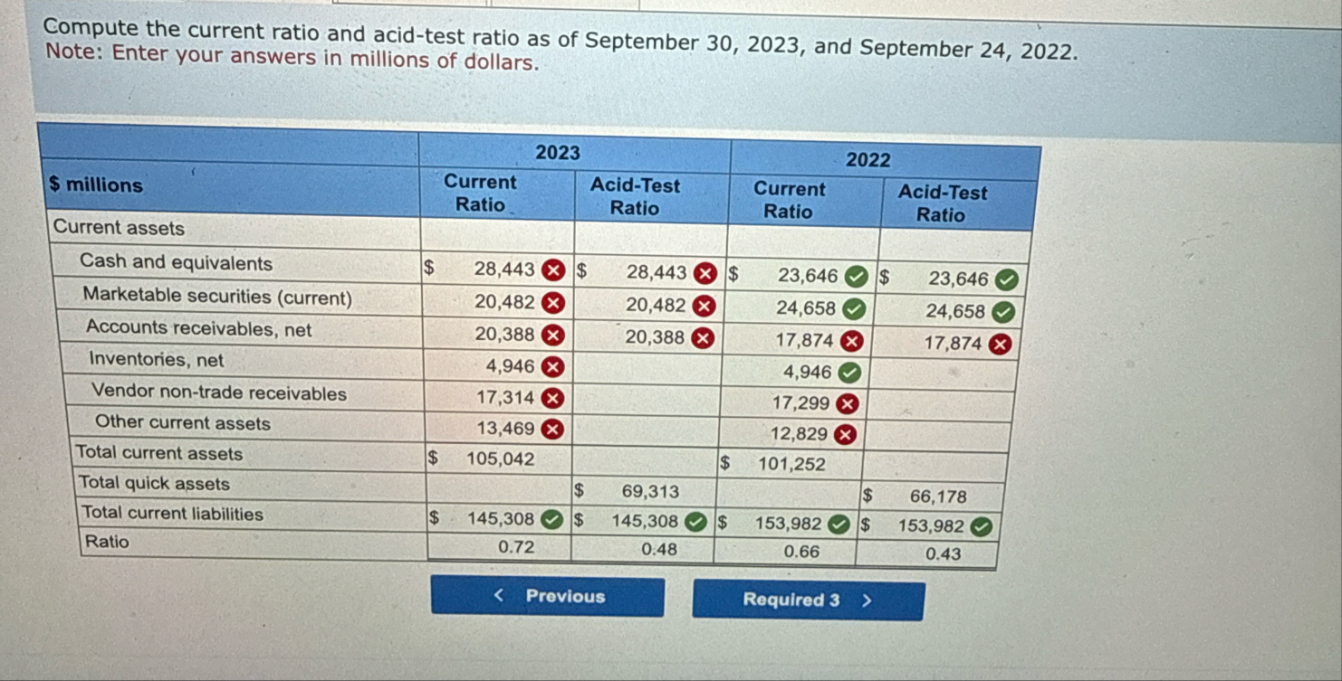 I need those values Compute the current ratio and