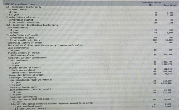 To be adequately capitalized what are the banks