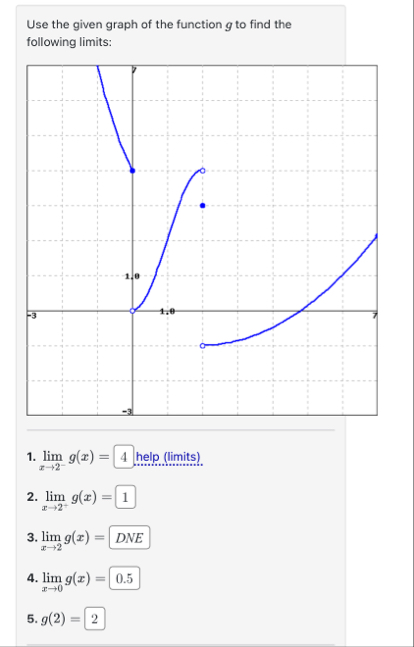 Use the given graph of the function g to find the