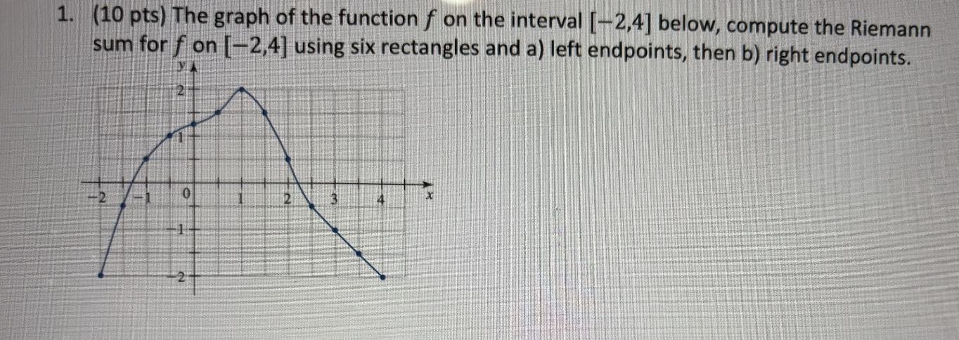 ( 1 0 p t s ) The graph o f the function f o n
