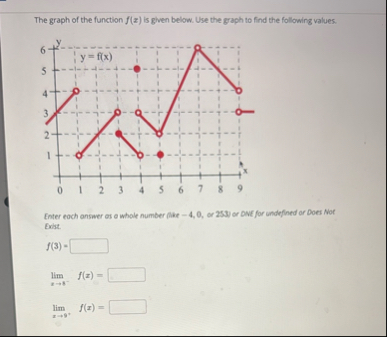 The graph of the function f ( x ) is given below.