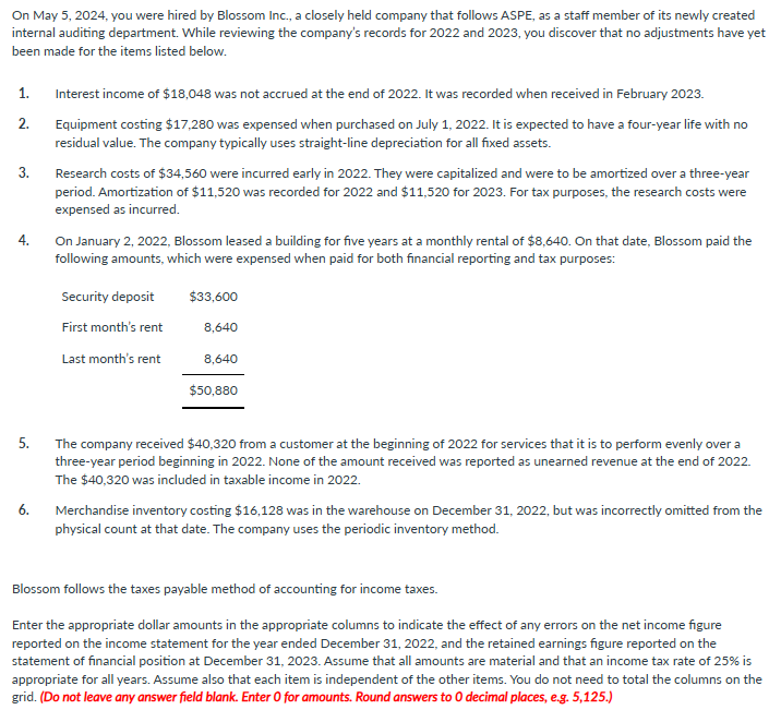 On May 5 , 2 0 2 4 , you were hired by Blossom