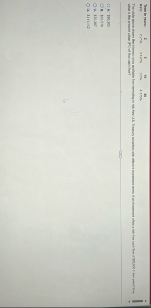 \ table [ [ Term in years:, 2 , 5 , 1 0 , 3 0 ] ,