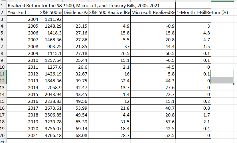 a . What was the average dividend yield for the
