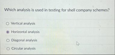 Which analysis is used in testing for shell