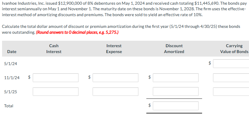 Ivanhoe Industries, Inc. issued \ ( \ $ 1 2 , 9 0
