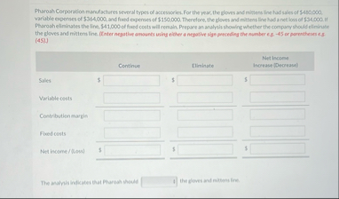 Pharoah Corporation manutactures several types of