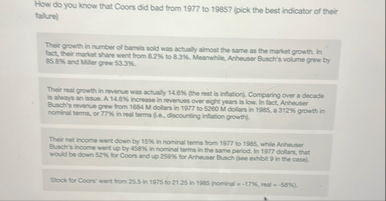 How do you know that Coors did bad from 1 9 7 7