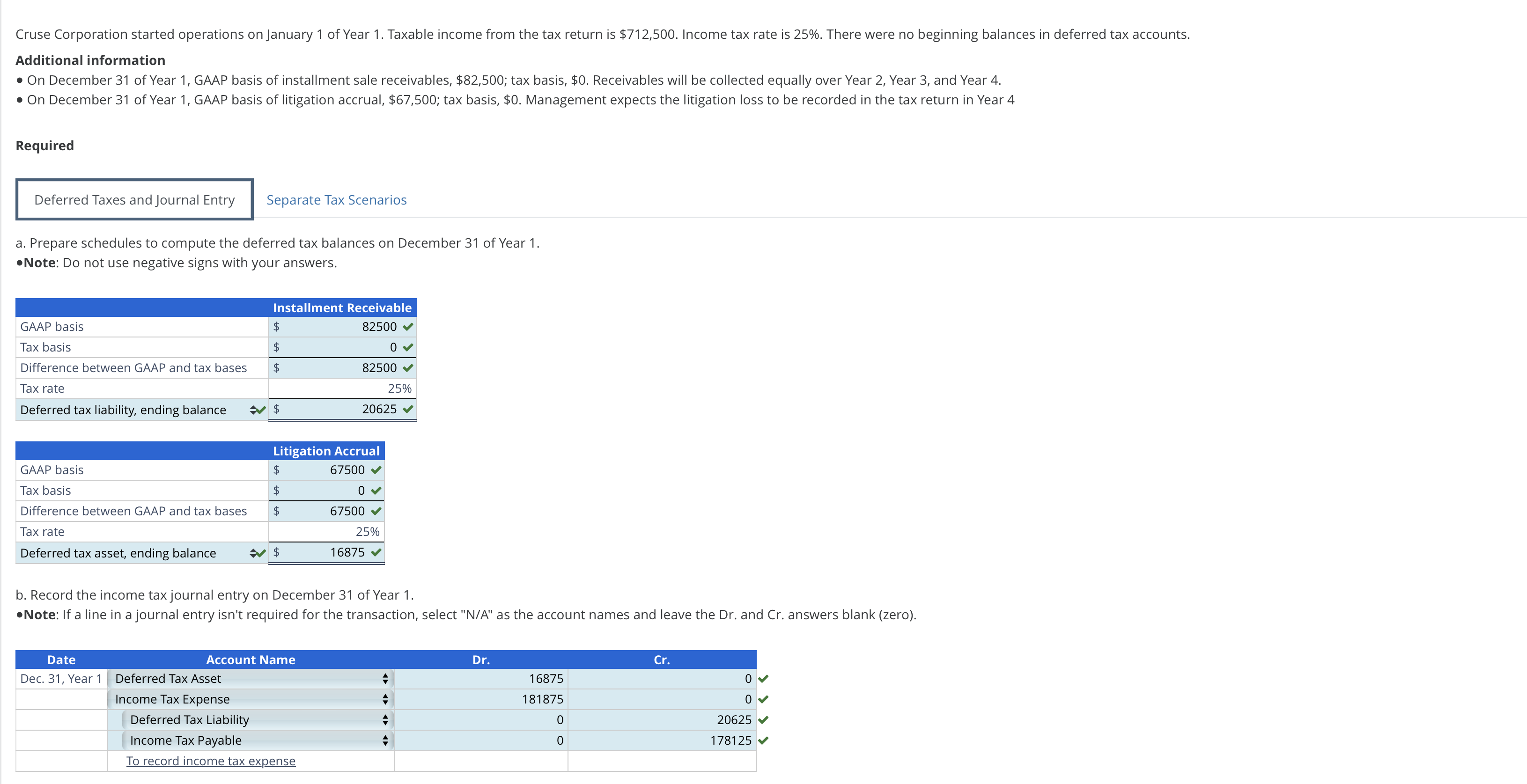 Cruse Corporation started operations o n January