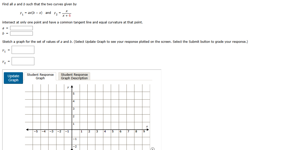 Find all a and b such that the two curves given b