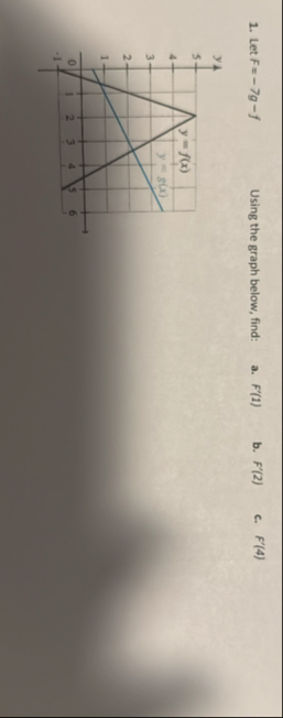 Let F = - 7 g - f Using the graph below, find: a