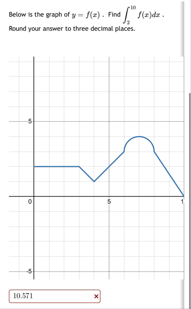 Below is the graph of y = f ( x ) . Find 2 1 0 f