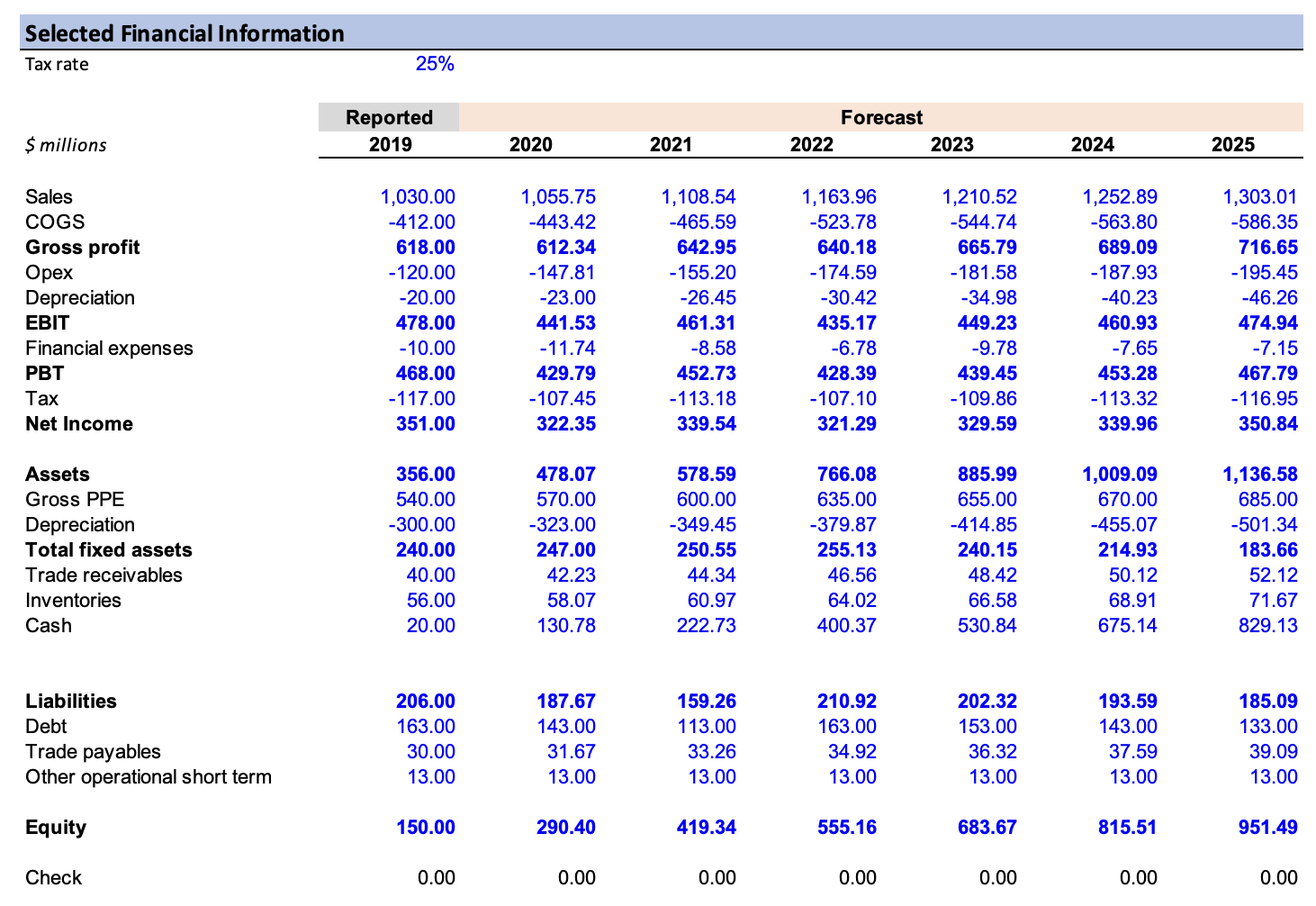 I m currently working on an assignment that