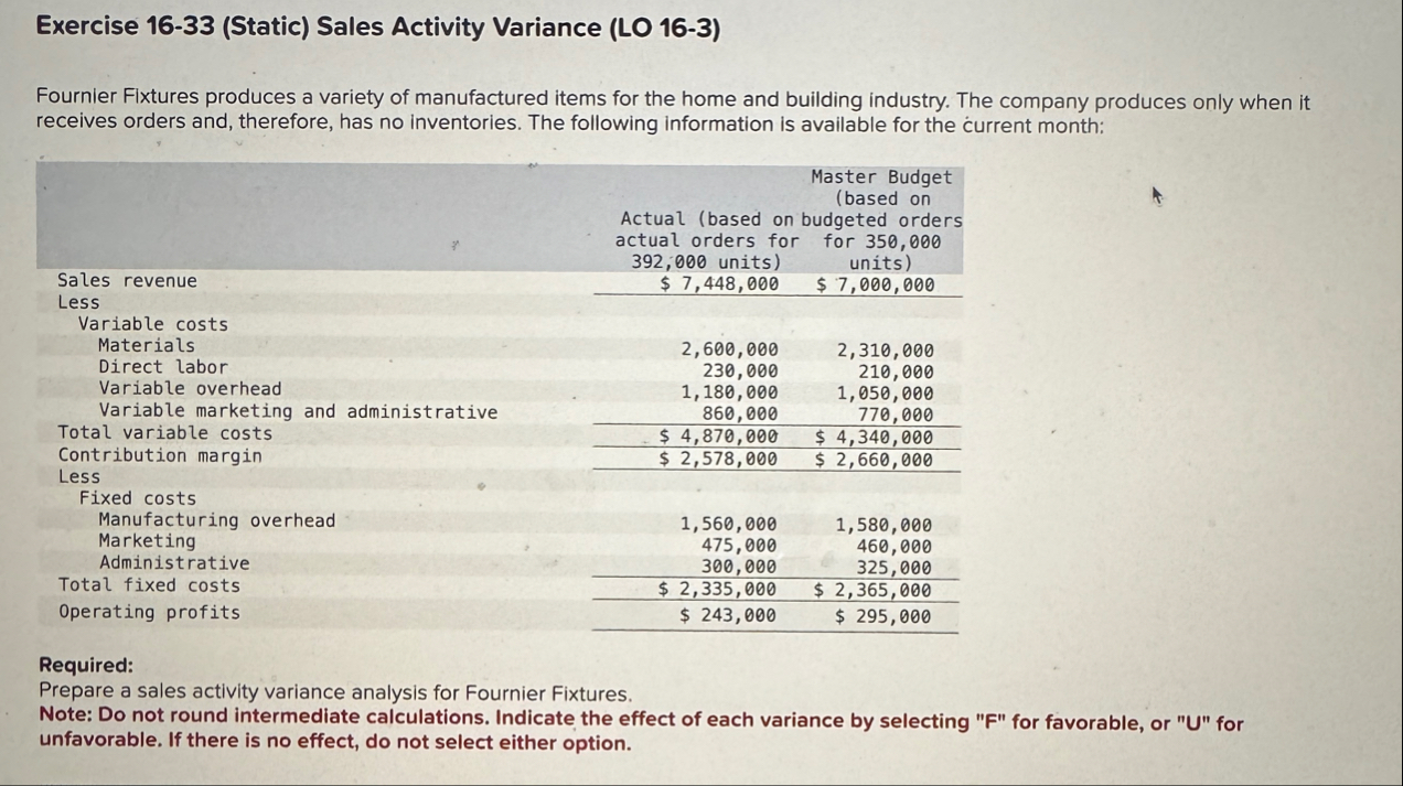 Exercise 1 6 - 3 3 ( Static ) Sales Activity