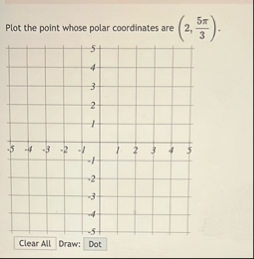 Plot the point whose polar coordinates are ( 2 ,
