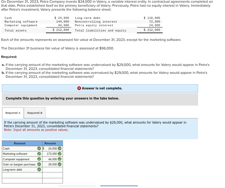On December 3 1 , 2 0 2 3 , Petra Company invests