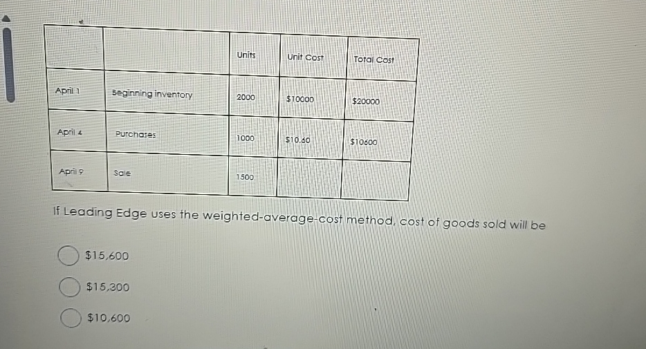 \ table [ [ , , Units,Unit Cost,Total Cost ] , [