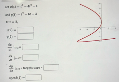 Let x ( t ) = t 3 - 4 t 2 t and y ( t ) = t 2 - 6