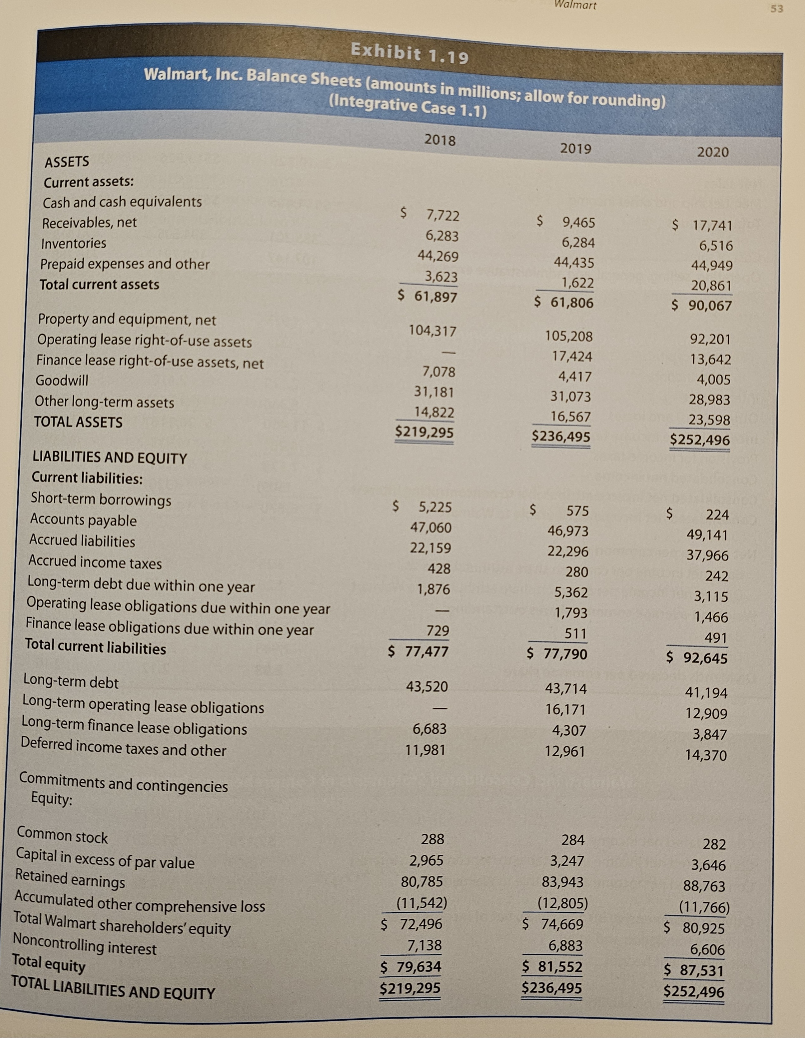 Exhibits 1 . 1 9 - 1 . 2 2 of Integrative Case 1