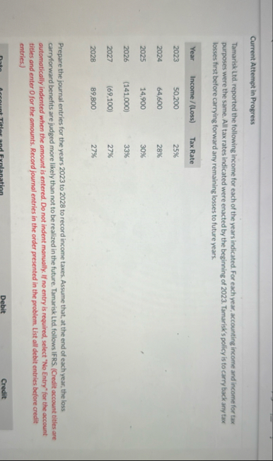 Current Attempt in Progress Tamarisk Ltd .