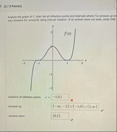 [ 2 / 3 Points ] Analyze the graph of ' f ' ,