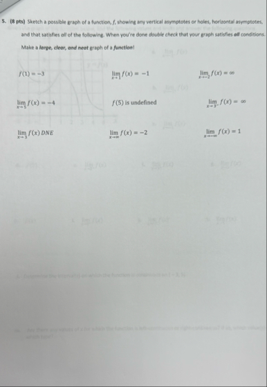 ( 8 pts ) Sketch a possible graph of a function,