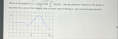 Below is the graph of y = f ( x ) . Find 6 8 f (