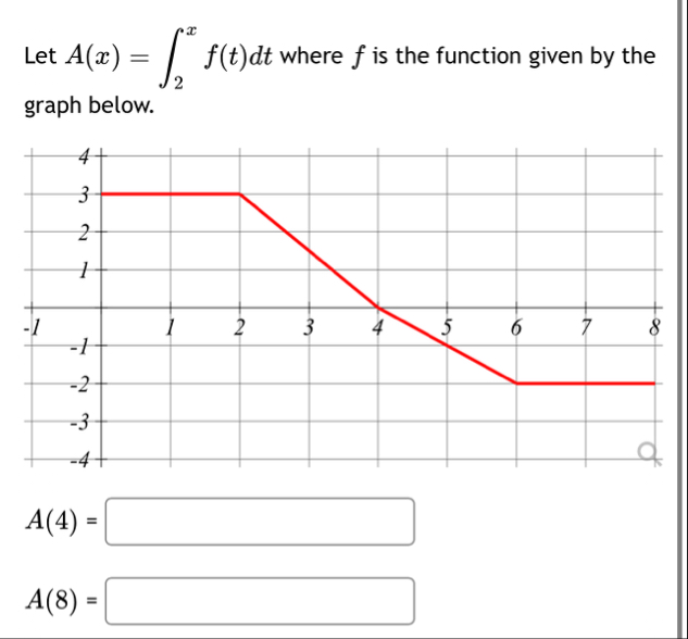 Let A ( x ) = 2 x f ( t ) d t where f is the