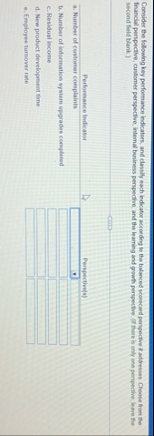 Consider the following key performance