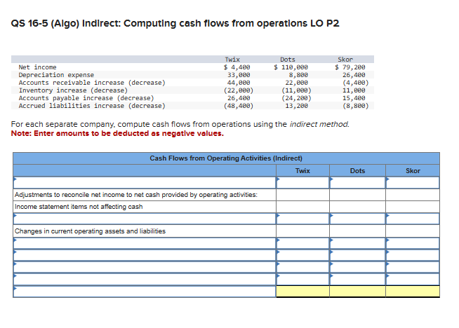Twix Dots Skor Net income 4 , 4 0 0 1 1 0 , 0 0 0