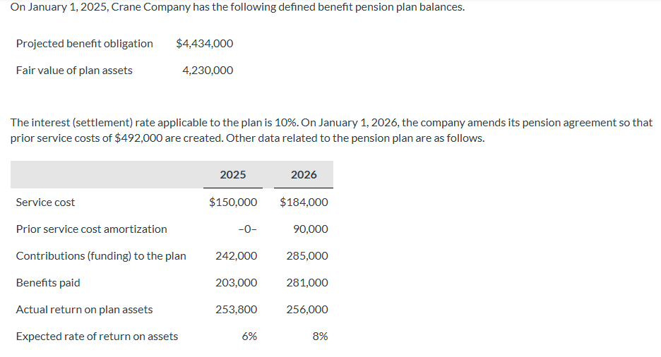 On January 1 , 2 0 2 5 , Crane Company has the