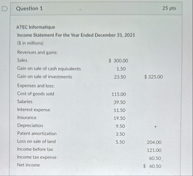 Question 1 2 5 pts ATEC Informatique Income