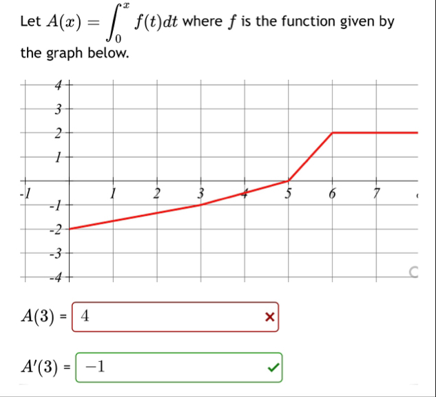 Let A ( x ) = 0 x f ( t ) d t where f is the