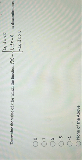 Determine the value of x for which the function f