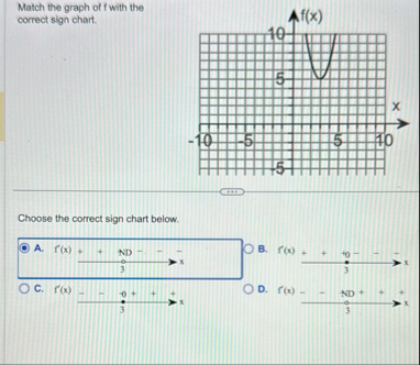 Match the graph of f with the correct sign chart.