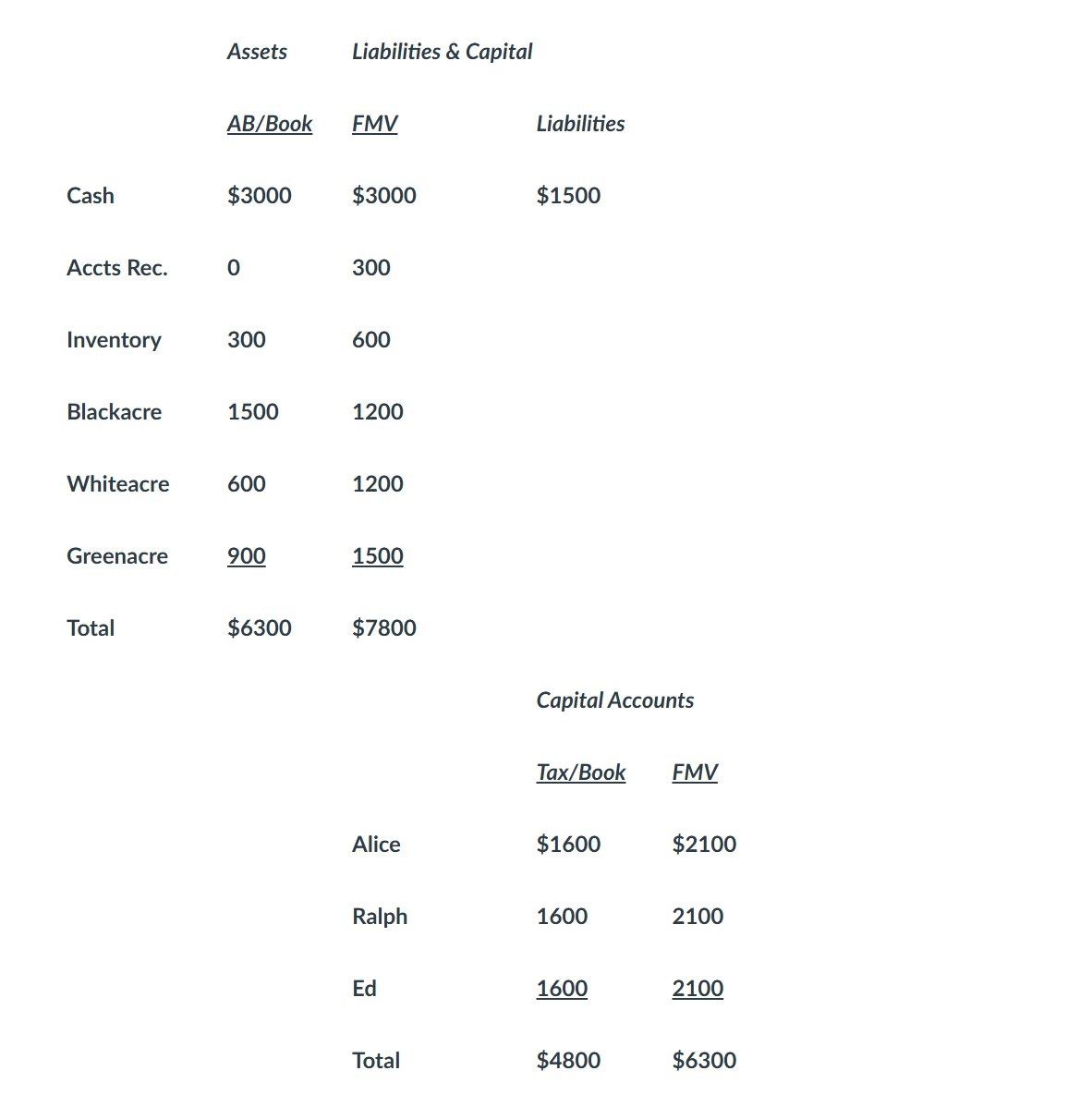 ARE ( Alice , Ralph & Ed ) is an equal