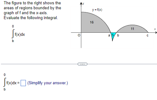 The figure t o the right shows the areas o f