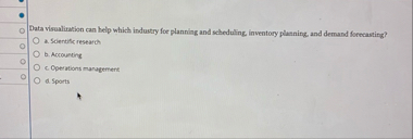 Data visualination can help which industry foe