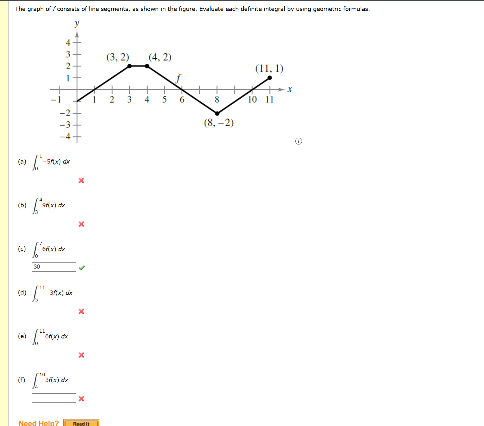 The graph of f consists of line segments, as