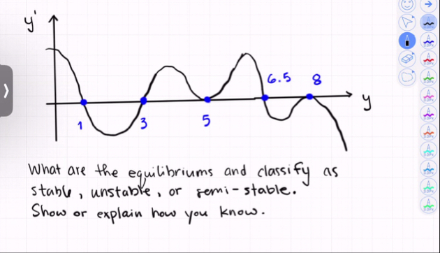 What are the equilibriums and classify as stable,