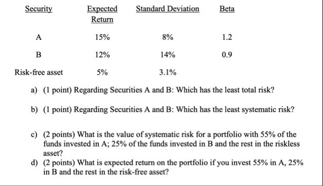 \ table [ [ Security , Expected Return,Standard