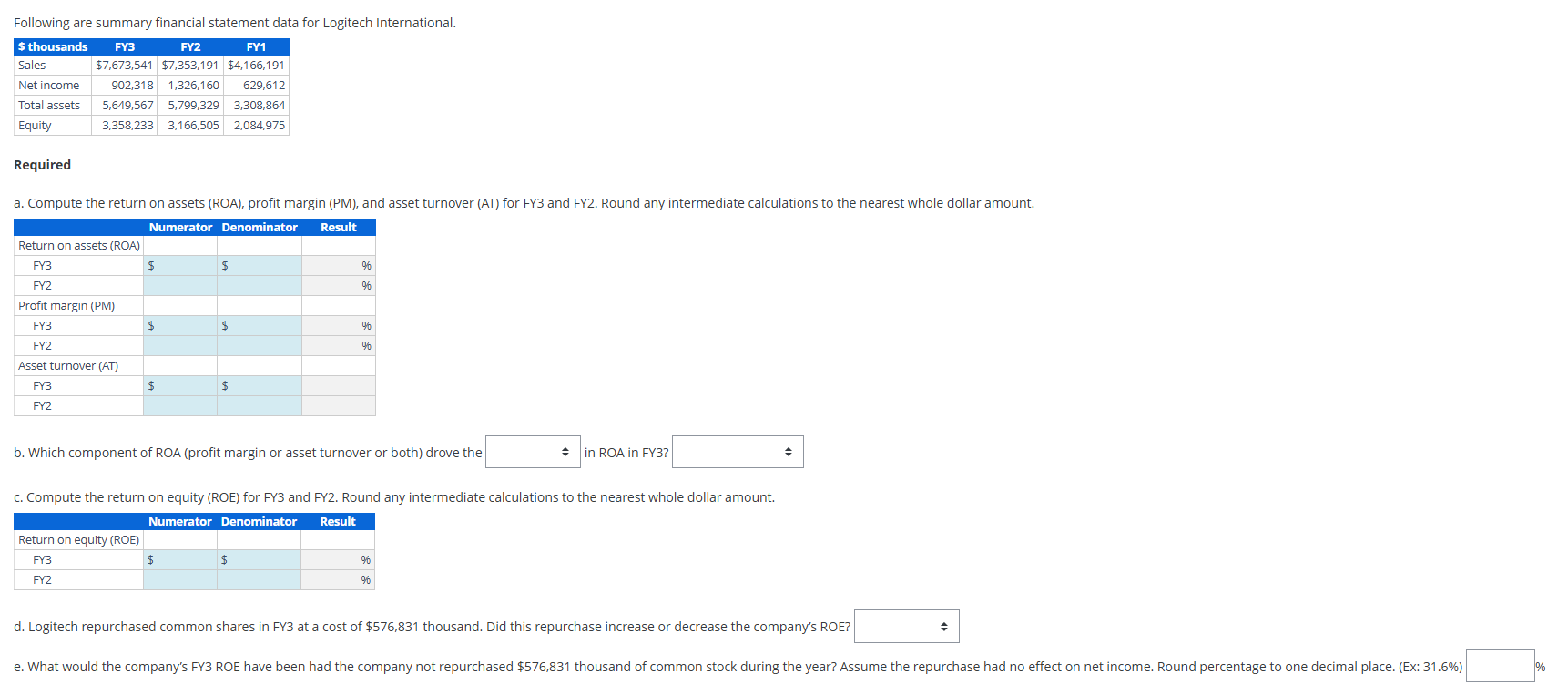 Following are summary financial statement data