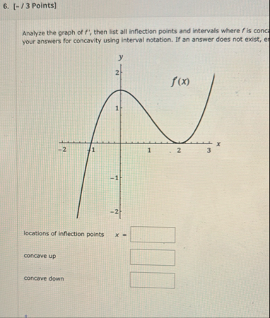 [ - / 3 Points ] Analyze the graph of f ' , then