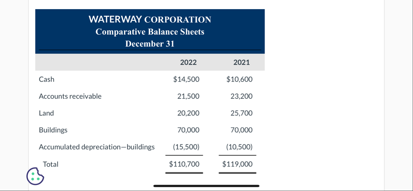\ table [ [ WATERWAY CORPORATION Comparative