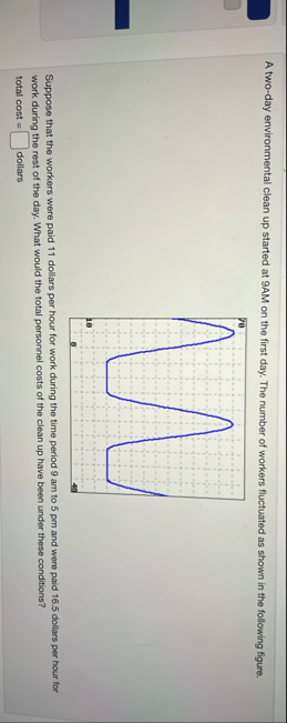 A two - day environmental clean up started at 9